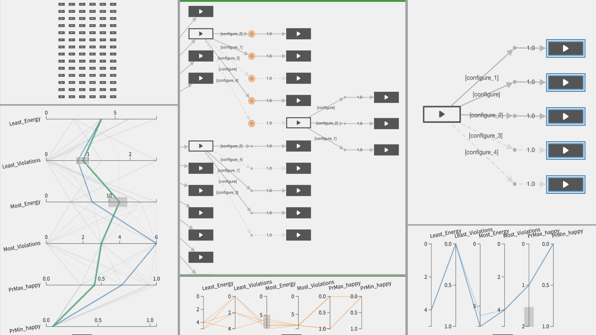 Vorschau für das Forschungsprojekt: PMC-VIS: Interactive Visualization for Probabilistic Model Checking